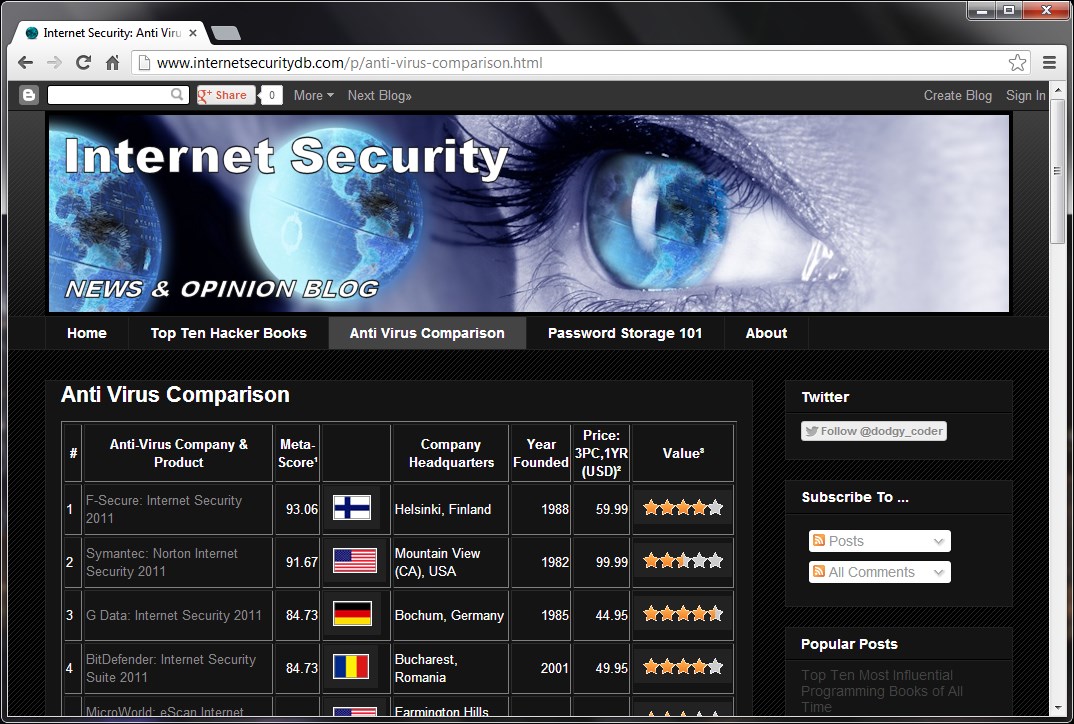 Internet Security Blog